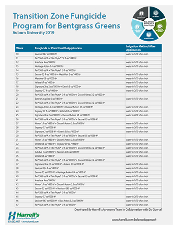 http://files.harrells.com/golf/Fungicide Programs - AUFP v3_th.jpg